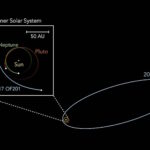 Scoperto un nuovo corpo celeste oltre Nettuno: 2017 OF201, un possibile pianeta nano