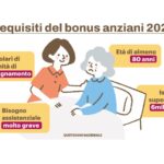Arrivano i pagamenti del bonus anziani: 850 euro mensili per over 80 in difficoltà