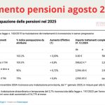 Aumento delle pensioni INPS ad agosto 2025: ecco cosa cambia per i pensionati