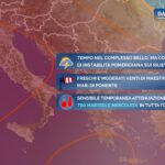 Cambiamenti meteo in arrivo: il caldo africano lascia spazio a temporali e frescura