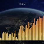 Il riscaldamento globale accelera: record di temperature e crisi ambientale secondo la scienza