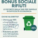 In arrivo il bonus sociale sui rifiuti: sconto TARI per le famiglie in difficoltà economica