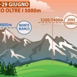 Picco di caldo africano in arrivo: temperature record e zero termico alle stelle
