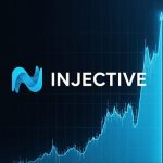 Injective registra un incremento record degli utenti attivi e mantiene il supporto sopra i 10 dollari