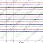 Terremoto di magnitudo 2.6 colpisce la zona dei Campi Flegrei: ecco cosa è successo