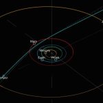 Un nuovo oggetto interstellare entra nel Sistema Solare: scoperto A11pl3Z